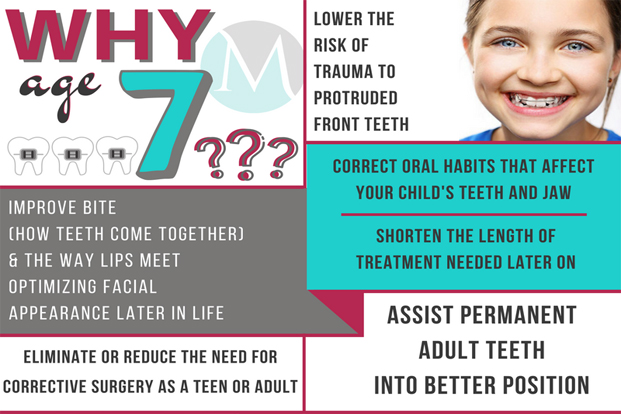 You are currently viewing Orthodontic consultation starts at the age of 7!